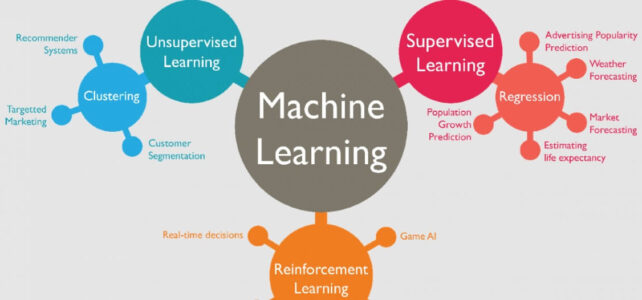 Algoritma Machine Learning (Pengertian, Jenis, Tahapan dan Komponen) Algoritma Machine Learning (Pengertian, Jenis, Tahapan dan Komponen)