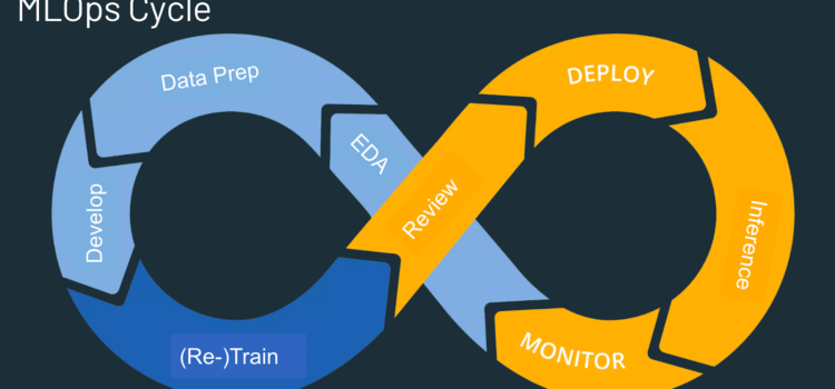 Mengenal Apa itu Machine Learning Operations (MLOps)